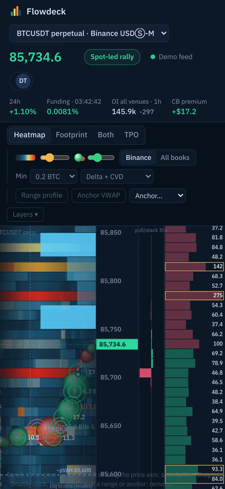 The dashboard on a phone